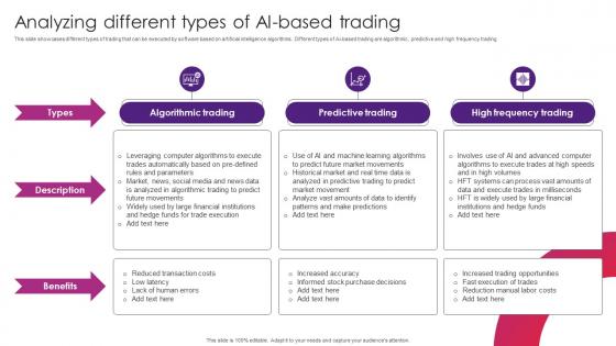 Analyzing Different Types Of AI The Future Of Finance Is Here AI Driven AI SS V