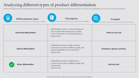 Analyzing Different Types Of Product Business Diversification Strategy To Generate Strategy SS V