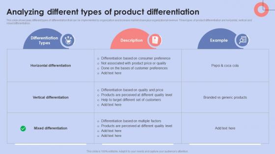 Analyzing Different Types Of Product Differentiation Diversification Strategy To Manage Strategy SS