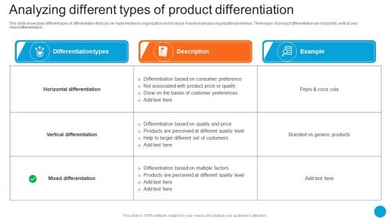Analyzing Different Types Of Product Differentiation Product Diversification Strategy SS V