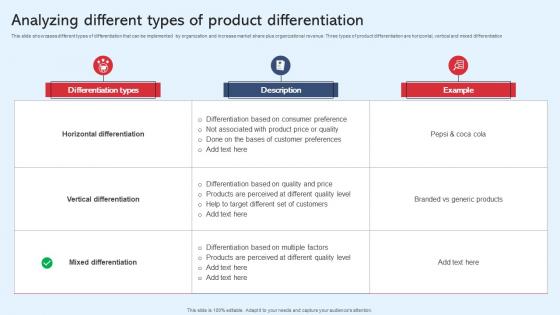 Analyzing Different Types Of Product Diversification In Business To Expand Strategy SS V