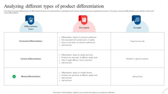 Analyzing Different Types Of Product Strategic Diversification To Reduce Strategy SS V