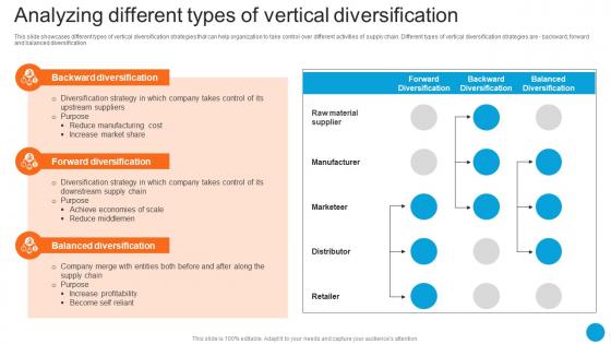 Analyzing Different Types Of Vertical Diversification Product Diversification Strategy SS V