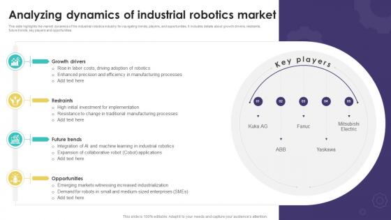 Analyzing Dynamics Of Industrial Precision Automation Industrial Robotics Technology RB SS