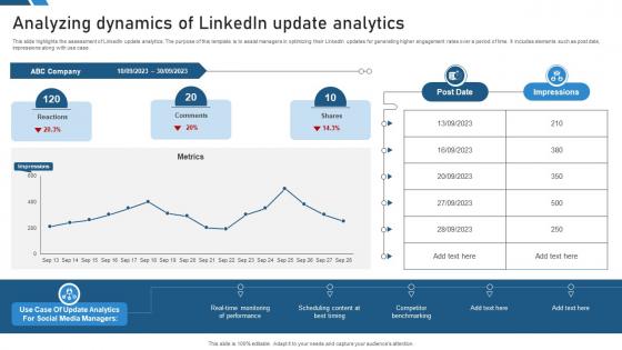 Analyzing Dynamics Of Linkedin Update Analytics