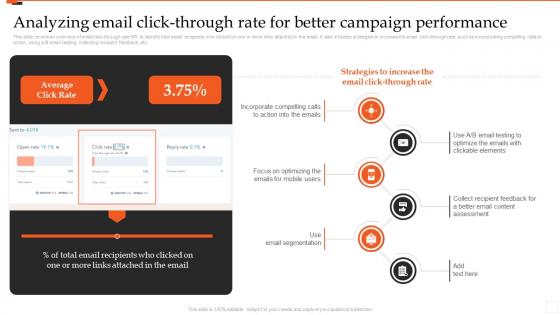 Analyzing Email Click Through Rate For Better Campaign Performance Marketing Analytics Guide