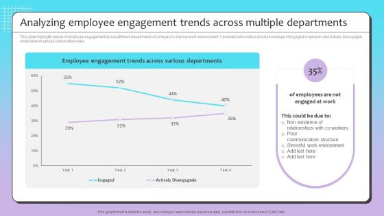 Analyzing Employee Engagement Talent Recruitment Strategy By Using Employee Value Proposition