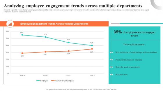 Analyzing Employee Engagement Trends Across Multiple Building EVP For Talent Acquisition