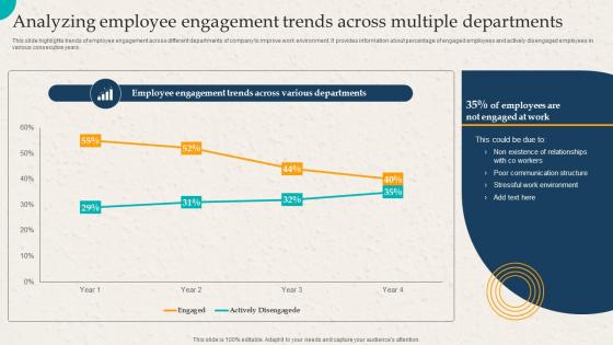 Analyzing Employee Engagement Trends Across Multiple Employer Branding Action Plan