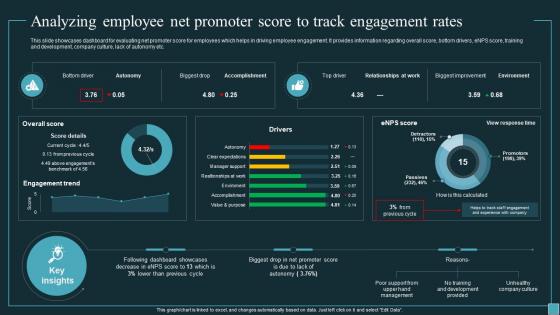 Analyzing Employee Net Promoter Score To Track Implementing Workforce Analytics Data Analytics SS