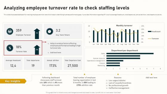 Analyzing Employee Turnover Rate To Check Staffing Levels Complete Guide To Business Analytics Data Analytics SS