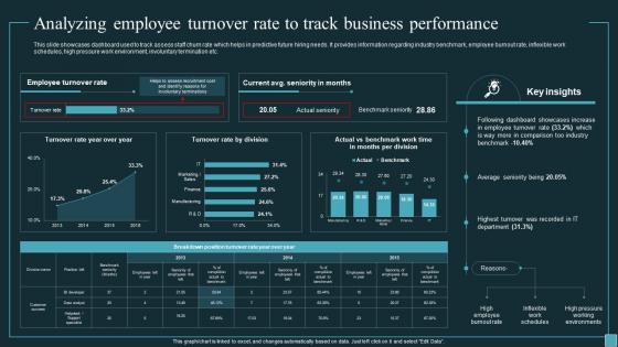 Analyzing Employee Turnover Rate To Track Business Implementing Workforce Analytics Data Analytics SS