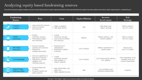 Analyzing Equity Based Fundraising Sources Building A Successful Financial Strategy