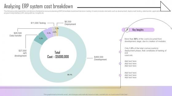 Analyzing ERP System Cost Breakdown Estimating ERP System