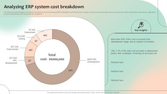Analyzing ERP System Cost Breakdown Optimizing Business Processes With ERP System