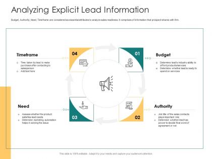 Analyzing explicit lead information how to rank various prospects in sales funnel ppt slide