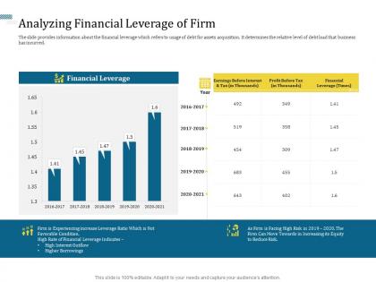 Analyzing financial leverage of firm understanding capital structure of firm ppt guidelines
