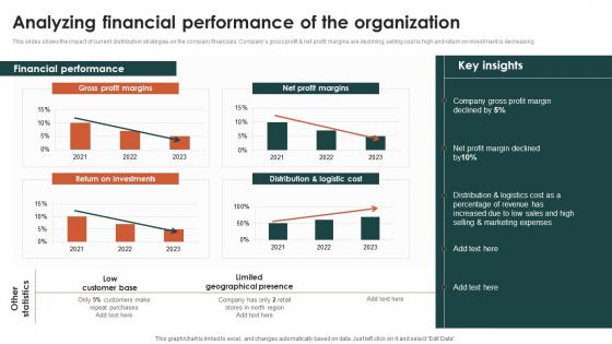 Analyzing Financial Performance Of The Organization Criteria For Selecting Distribution Channel