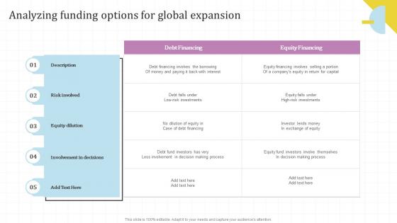 Analyzing Funding Options For Expansion Global Market Assessment And Entry Strategy For Business