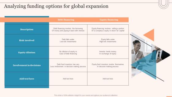 Analyzing Funding Options For Global Expansion Evaluating Global Market