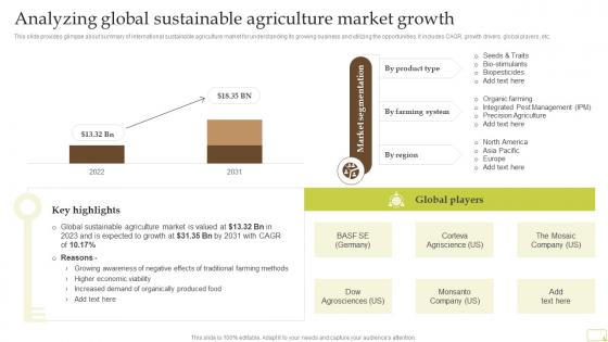 Analyzing Global Sustainable Agriculture Market Growth Complete Guide Of Sustainable Agriculture Practices