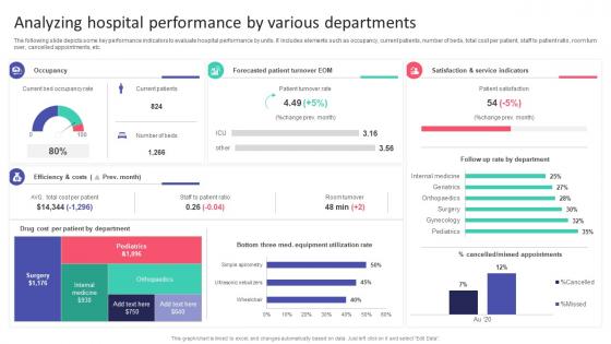 Analyzing Hospital Performance By Various Hospital Startup Business Plan Revolutionizing