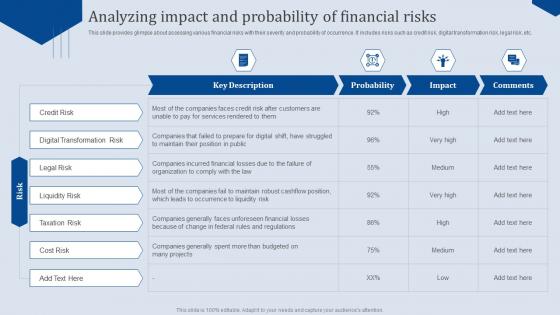 Analyzing Impact And Probability Of Financial Risks Analyzing Business Financial Strategy