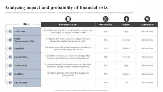 Analyzing Impact And Probability Of Financial Risks Effective Financial Strategy Implementation Planning