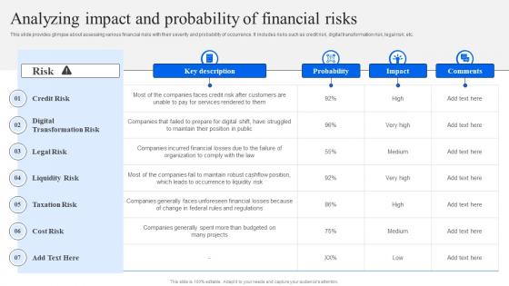 Analyzing Impact And Probability Of Financial Risks Strategic Financial Planning