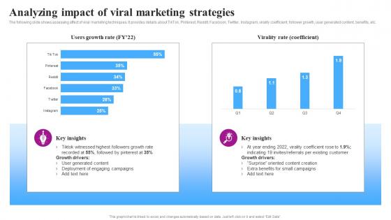 Analyzing Impact Marketing Goviral Social Media Campaigns And Posts For Maximum Engagement