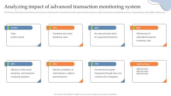 Analyzing Impact Of Advanced Transaction Monitoring System Building AML And Transaction