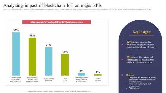 Analyzing Impact Of Blockchain IOT On Major Kpis Using IOT Technologies For Better Logistics