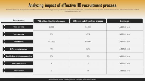 Analyzing Impact Of Effective HR Recruitment Process Efficient HR Recruitment Process