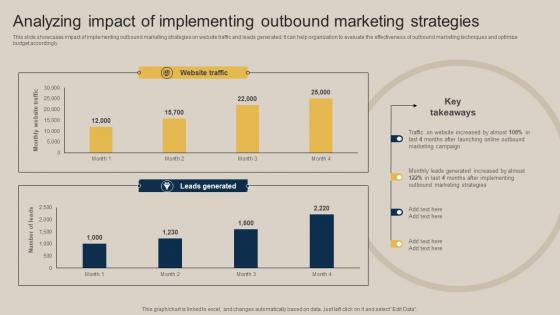 Analyzing Impact Of Implementing Outbound Marketing Pushing Marketing Message MKT SS V