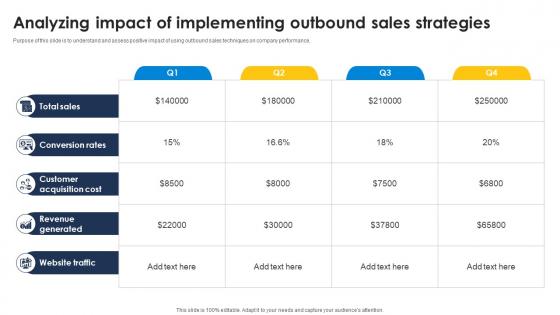 Analyzing Impact Of Implementing Outbound Sales Strategies Improve Sales Pipeline SA SS