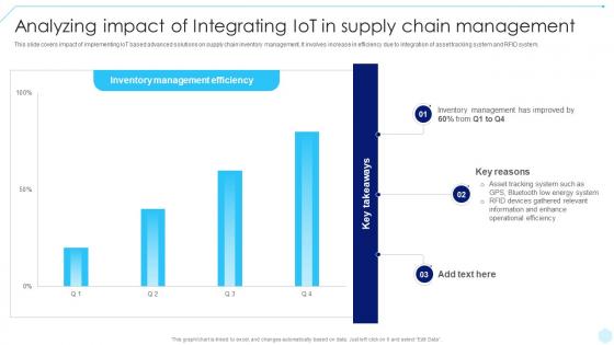 Analyzing Impact Of Integrating IoT In Accelerating Business Digital Transformation DT SS