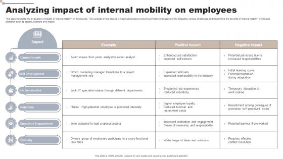 Analyzing Impact Of Internal Mobility On Employees