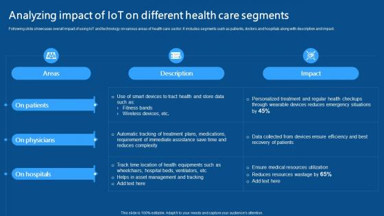 Analyzing Impact Of IoT On Different Health Care IoMT Applications In Medical Industry IoT SS V