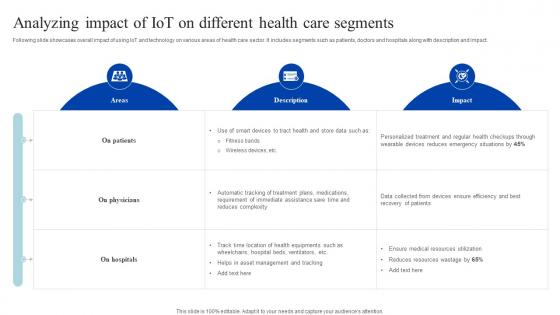 Analyzing Impact Of Iot On Different Health How Iomt Is Transforming Medical Industry IoT SS V