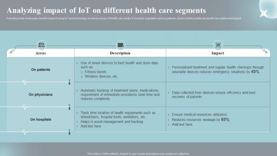 Analyzing Impact Of Iot On Different Implementing Iot Devices For Care Management IOT SS