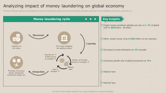 Analyzing Impact Of Money Laundering On Real Time Transaction Monitoring Tools