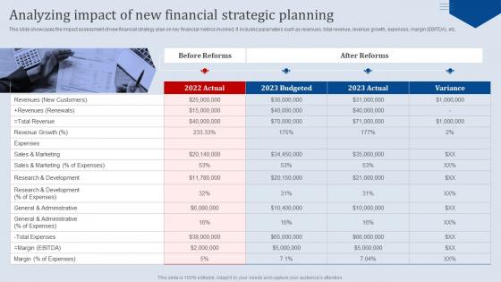 Analyzing Impact Of New Financial Strategic Planning Analyzing Business Financial Strategy