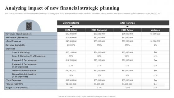 Analyzing Impact Of New Financial Strategic Planning Effective Financial Strategy Implementation Planning