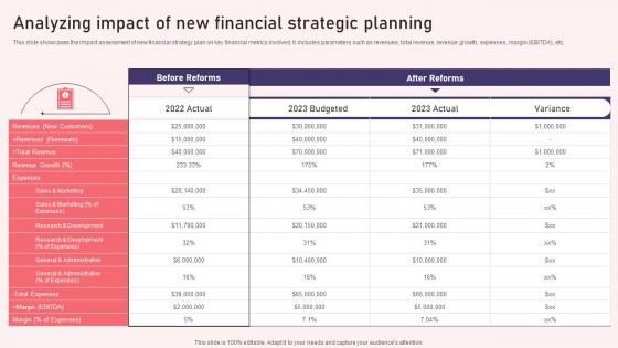 Analyzing Impact Of New Financial Strategic Planning Reshaping Financial Strategy And Planning