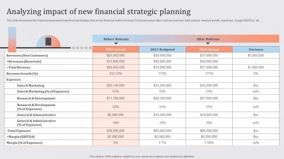 Analyzing Impact Of New Financial Strategic Planning Streamlined