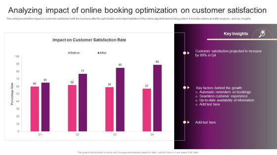 Analyzing Impact Of Online Booking Optimization New Hair And Beauty Salon Marketing Strategy SS