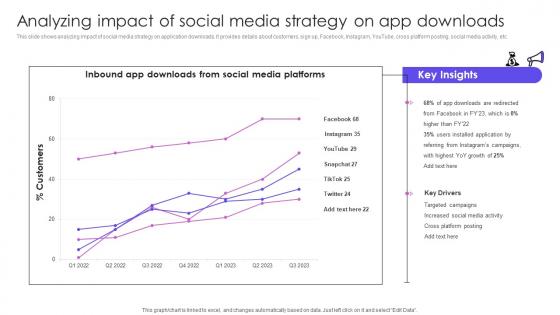 Analyzing Impact Of Social Media Strategy On App Downloads Utilizing Social Media