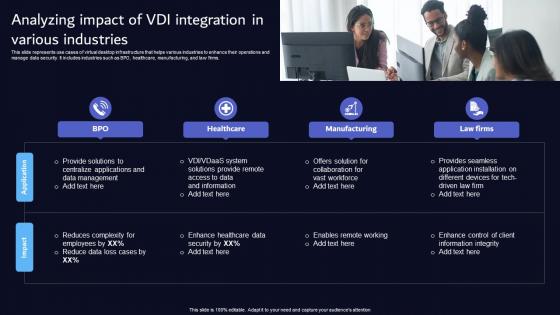 Analyzing Impact Of VDI Integration In Various Industries