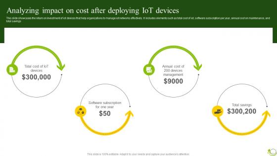 Analyzing Impact On Cost Agricultural IoT Device Management To Monitor Crops IoT SS V