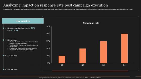 Analyzing Impact On Response Rate Post Campaign Ultimate Guide To Direct Mail Marketing Strategy